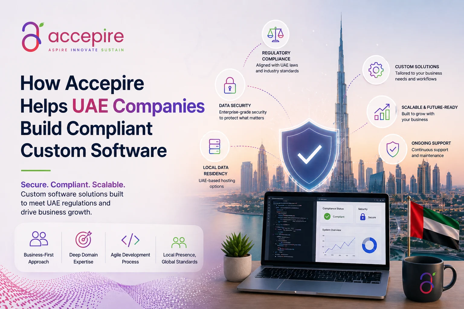 Custom Software Development uae